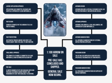 Progress Graphic Explenation - Parallel, HD Png Download, Free Download