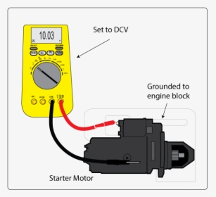 Starter Voltage Drop Test - Voltage Drop Test Starter, HD Png Download, Free Download