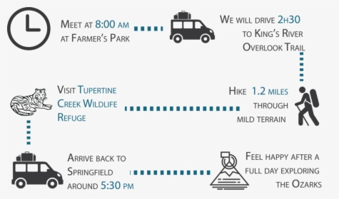 02 23 Hike Wildlife-info - Off-road Vehicle, HD Png Download, Free Download