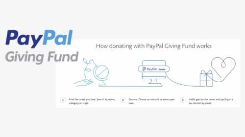 Paypal, HD Png Download, Free Download