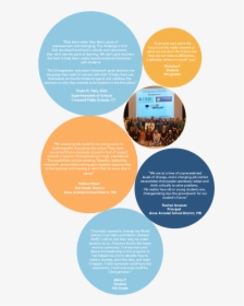 Whatpeoplearesaying-07 - Brochure, HD Png Download, Free Download