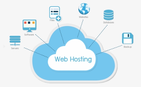 Web Hosting Png Hd - อง ประกอบ ของ ร้าน ค้า ออนไลน์ Web Hosting, Transparent Png, Free Download