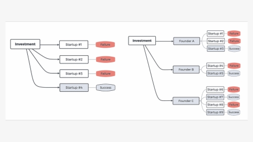 Diagram, HD Png Download, Free Download