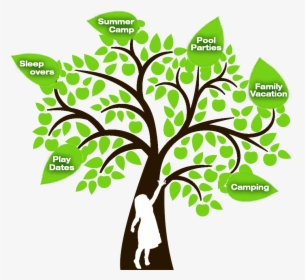Family Tree With People Clipart , Png Download - Printable Tree For Family Tree, Transparent Png, Free Download