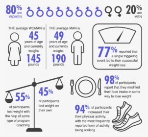 Characteristics Of Weight, HD Png Download, Free Download