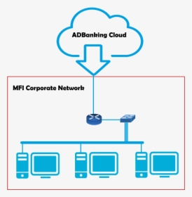 Cloud Computing Leverages The Internet, HD Png Download, Free Download