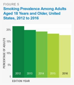 Smoking And Diabetes Statistics, HD Png Download, Free Download