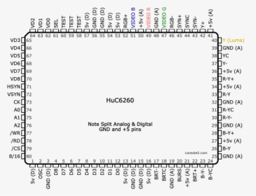 Huc6260-pinout - Pc Engine Huc6280 Pinout, HD Png Download, Free Download