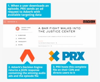 Prx Podcast Ad - Audio Ad Case Study, HD Png Download, Free Download