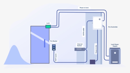 Magnetic Door Lock Wiring Diagram Pdf Hd Png Download Kindpng