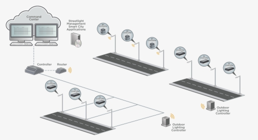 Computer Network, HD Png Download, Free Download