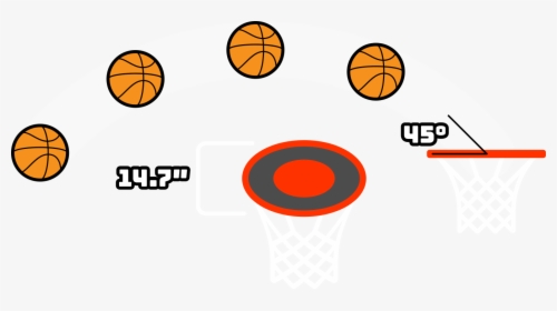 Diagram Showing Results Of High Basketball Arch - Shoot Basketball, HD Png Download, Free Download