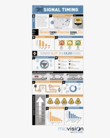 Miovision"s 2014 Traffic Signal Survey Results - Infographics For Traffic Signals, HD Png Download, Free Download