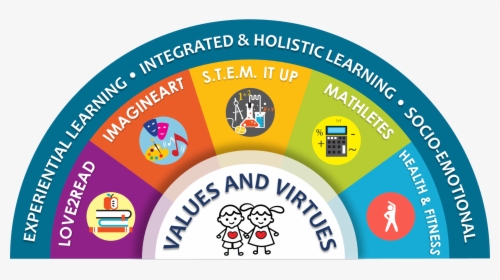 Transparent Virtues Clipart - Objective Of Student Care Officer, HD Png Download, Free Download