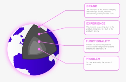 Our Pretty, Purple Product Planet, HD Png Download, Free Download
