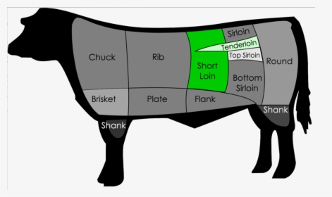 Cuts Of Beef, HD Png Download, Free Download