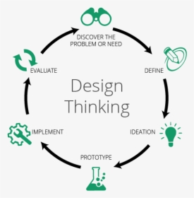 Thumb Image - Ibm Design Thinking Stakeholders, HD Png Download, Free Download