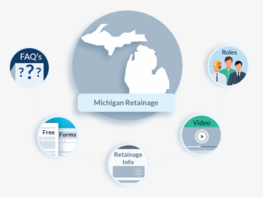 Michigan Retainage Faqs - Does A Mechanics Lien Look Like, HD Png Download, Free Download