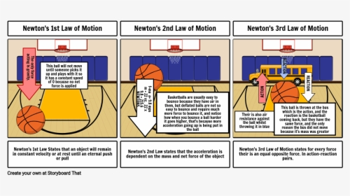 Net Force Of A Basketball, HD Png Download, Free Download