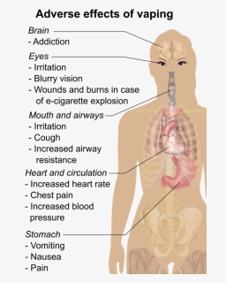 Harmful Effects Of Vaping, HD Png Download, Free Download