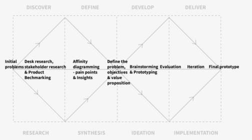 Diagram, HD Png Download, Free Download