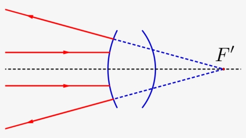Construction Dans Le Cas D"un Système Divergent Avec - Foyer Optique, HD Png Download, Free Download
