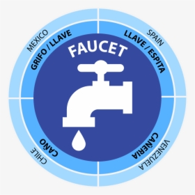 Faucet Grifo Llave Espita Cano Caneria - Circle, HD Png Download, Free Download