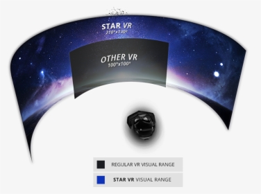 Star Vr Field Of View, HD Png Download, Free Download