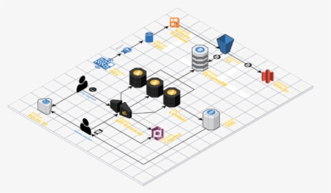 Architecture For Using Aws Iot To Create A Smart Home, HD Png Download, Free Download