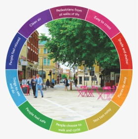 Transparent Streets Png - Healthy Streets Tfl, Png Download, Free Download
