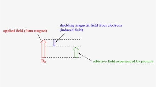 Image036 - Nmr Deshielding Chemical Shift, HD Png Download, Free Download