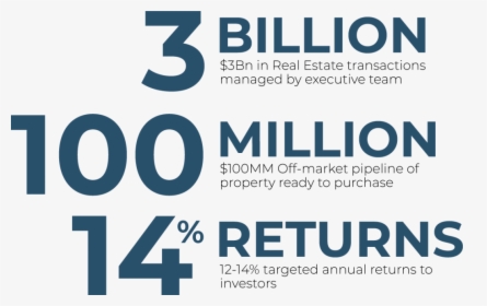 Graphic With Investment Headline Numbers - Graphic Design, HD Png Download, Free Download