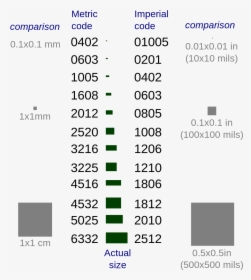 Smd Size, HD Png Download, Free Download
