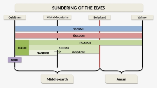 Sundering Of The Elves, HD Png Download, Free Download