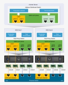 Lacp-1 - Vsphere Distributed Switch Guide, HD Png Download, Free Download