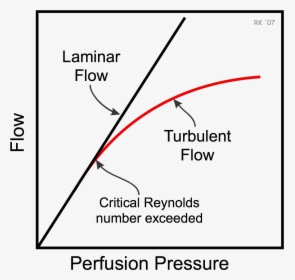 Turbulent Vs Laminar Flow - Tire Pressure Gauge, HD Png Download, Free Download