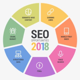 Seo In 2018, HD Png Download, Free Download