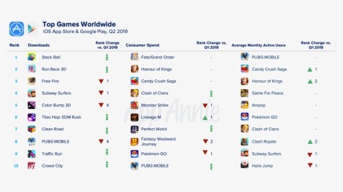 Top Mobile Games 2019 HD Png Download Kindpng