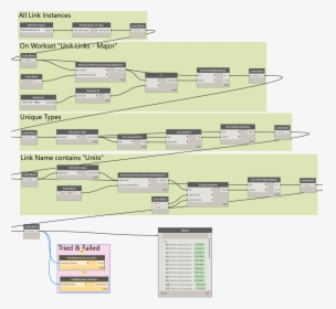 Diagram, HD Png Download, Free Download