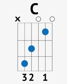 Shape Of You Guitar Notes, HD Png Download, Free Download