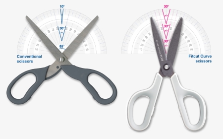 Newly Designed Curved Blades Maintain The Optimum Blade - Scissors, HD Png Download, Free Download