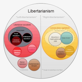Libertarian Socialism, HD Png Download, Free Download