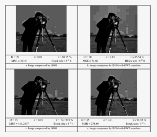 Reconstructed Image - Compression Wavelet Compression Cameraman, HD Png Download, Free Download