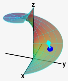 A Parametrized Helicoid With Normal Vector - Surface Integral Vector Valued Function, HD Png Download, Free Download