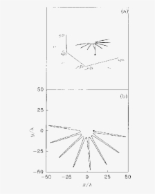 Diagram, HD Png Download, Free Download