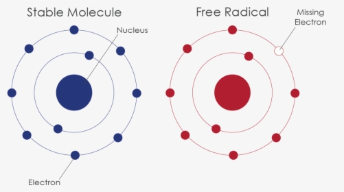 Stable Molecule Free Radical, HD Png Download, Free Download