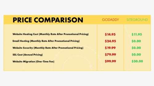 Godaddy Hosting Siteground Price Comparision - Edison Investment Research, HD Png Download, Free Download