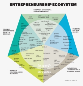 Diagram, HD Png Download, Free Download
