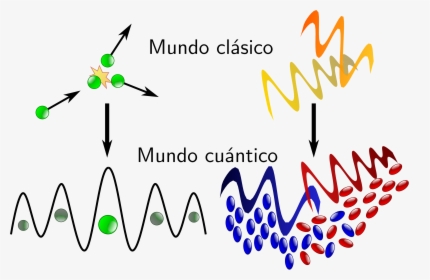 File - Classical-quantum - Teoria Cuantica De Campos, HD Png Download, Free Download