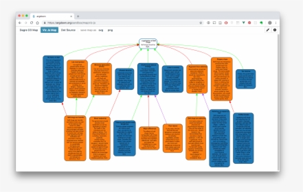 Argdown Sandbox Soft Drugs - Build An Argument Map, HD Png Download, Free Download